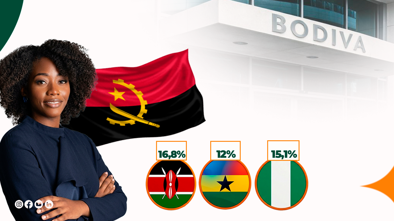 Com a UNITEL, o Mercado de Capitais angolano pode superar Nigéria, Quénia e Gana em capitalização bolsista/PIB (20%). Mas os IPOs da BODIVA ainda não financiaram directamente a economia produtiva.